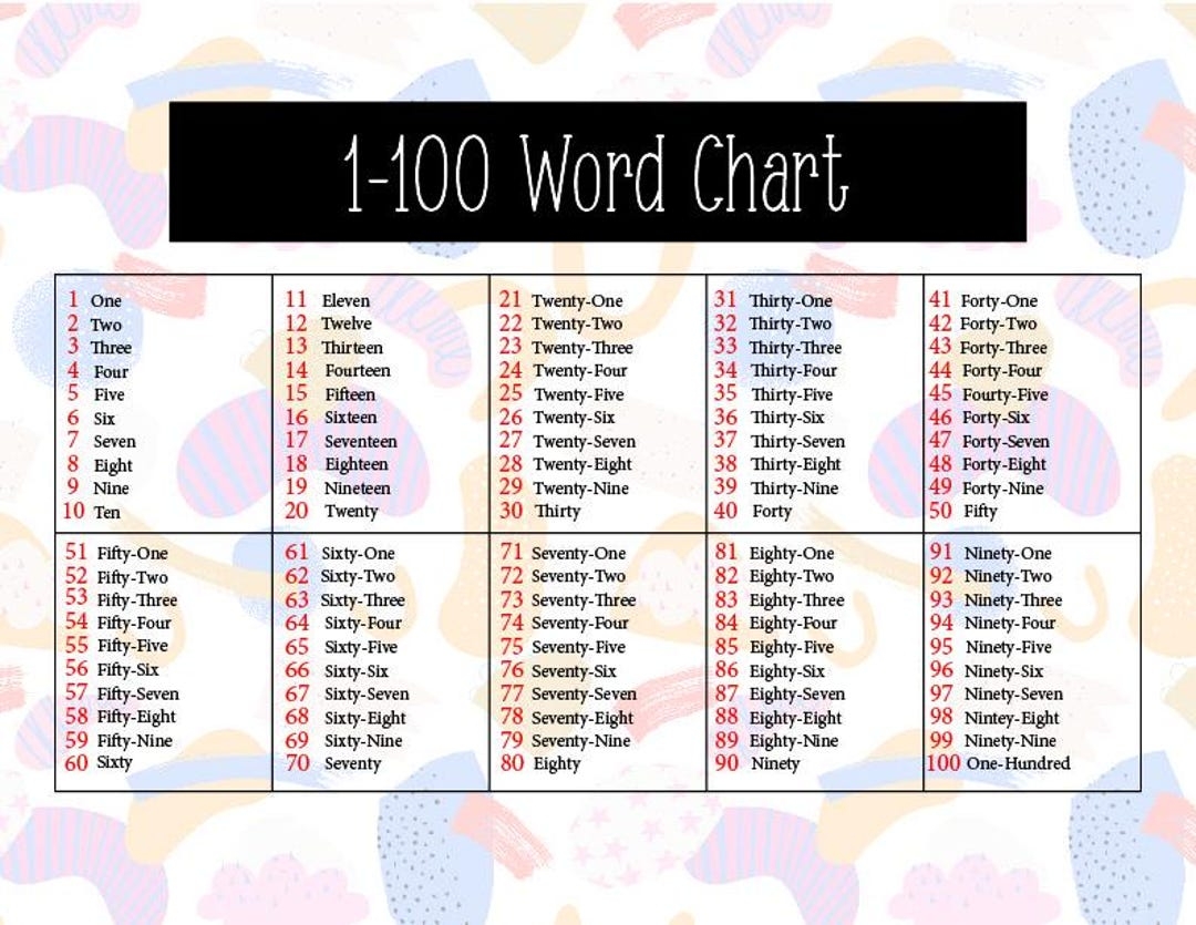 1 100 Number Word Chart Printable Numbers 1 To 100 Etsy 1 100 Number Word Chart Printable Numbers 1 To 100 Etsy