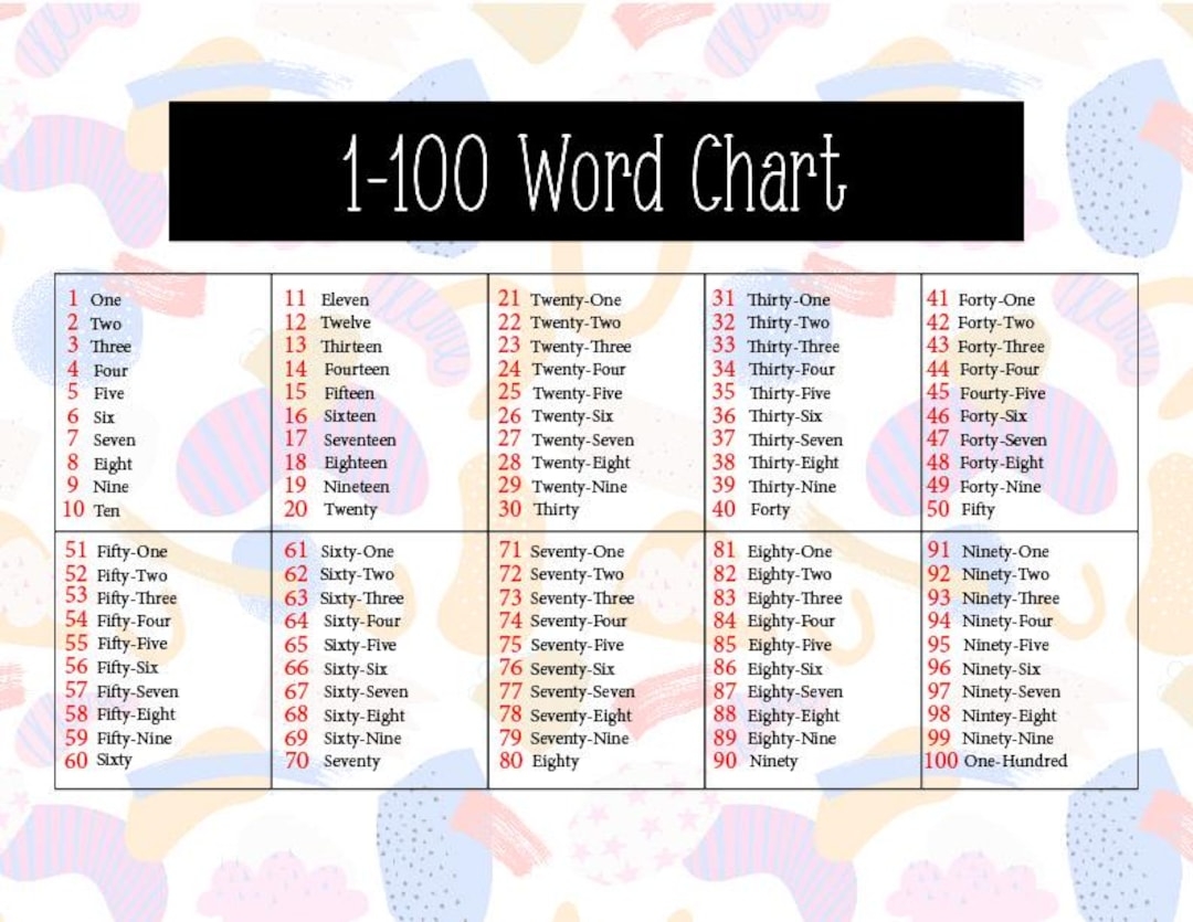 numbers and number words chart numbers and number words chart