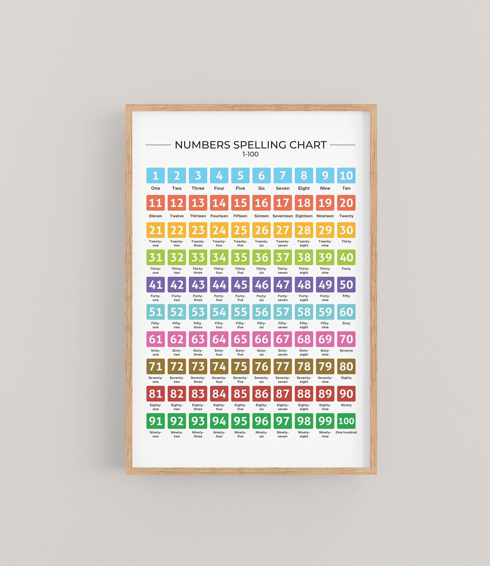 1 To 100 Numbers Spelling Chart Printable Montessori Number Poster With Each Word Spelled Out For Young Learners Etsy Sweden 1 To 100 Numbers Spelling Chart Printable Montessori Number Poster With Each Word Spelled Out For Young Learners Etsy Sweden
