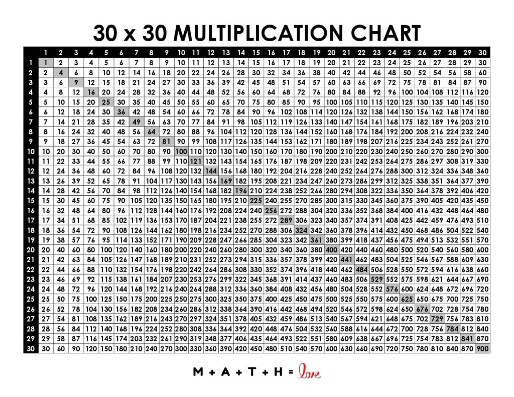18 Printable Multiplication Charts Free PDF Download 18 Printable Multiplication Charts Free PDF Download