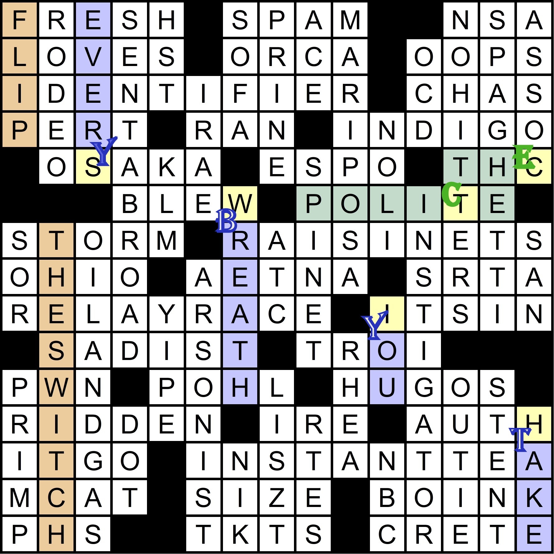 2022 Puzzle 7 Six Characters In Search Of A Pop Song Solution Muller Monthly Music Meta 2022 Puzzle 7 Six Characters In Search Of A Pop Song Solution Muller Monthly Music Meta