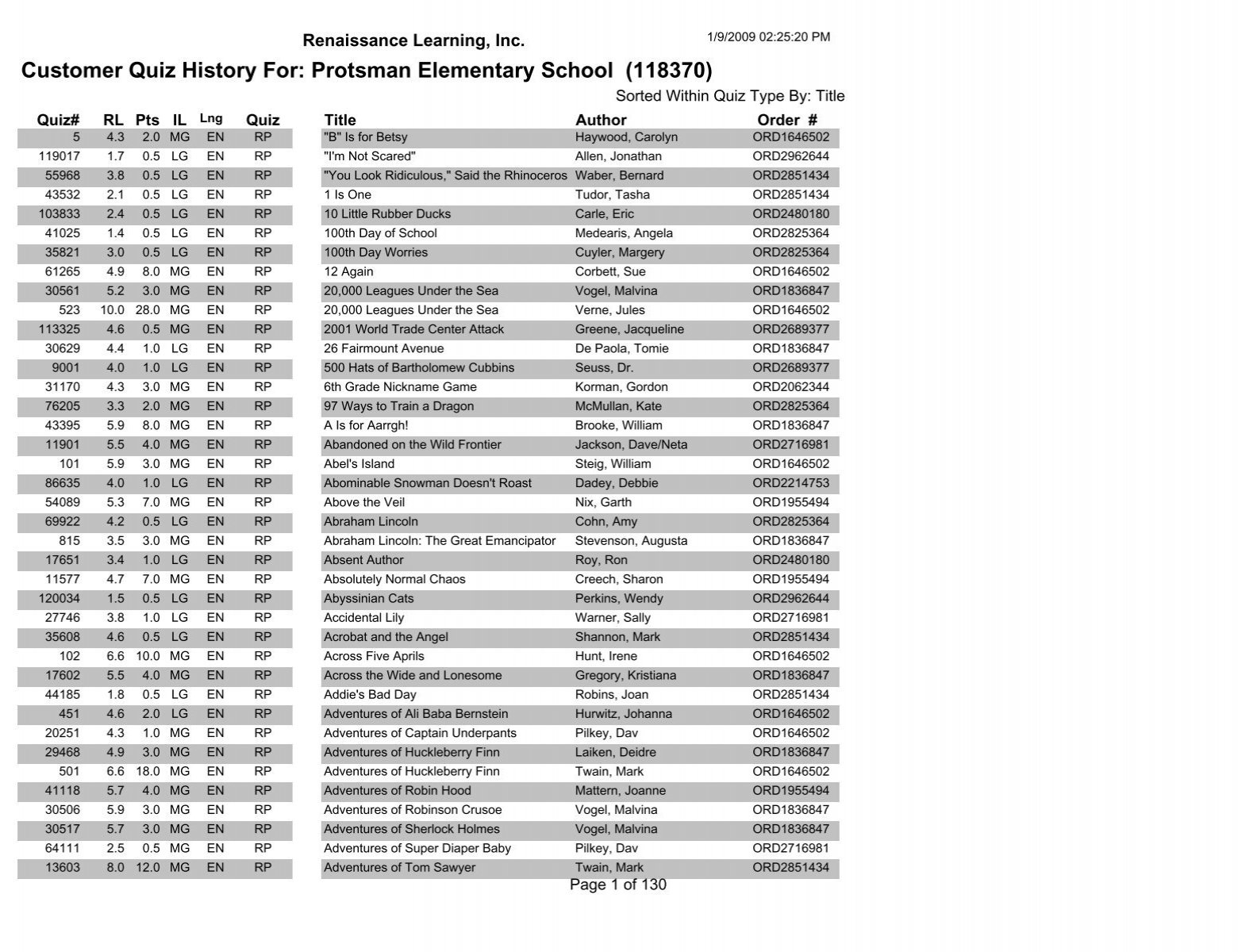 Accelerated Reader Protsman Elementary School