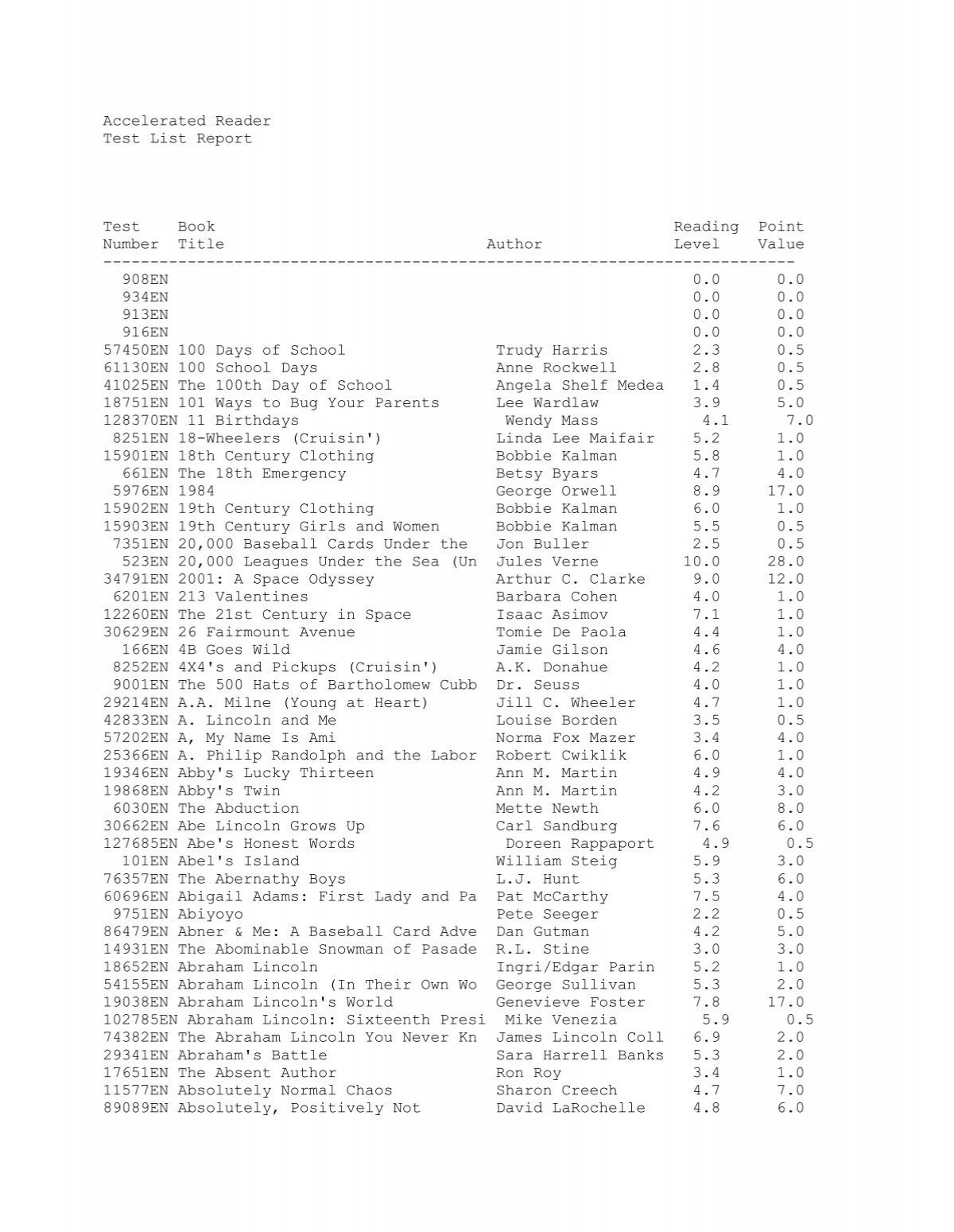 Accelerated Reader Test List Report Test Book Washington School 