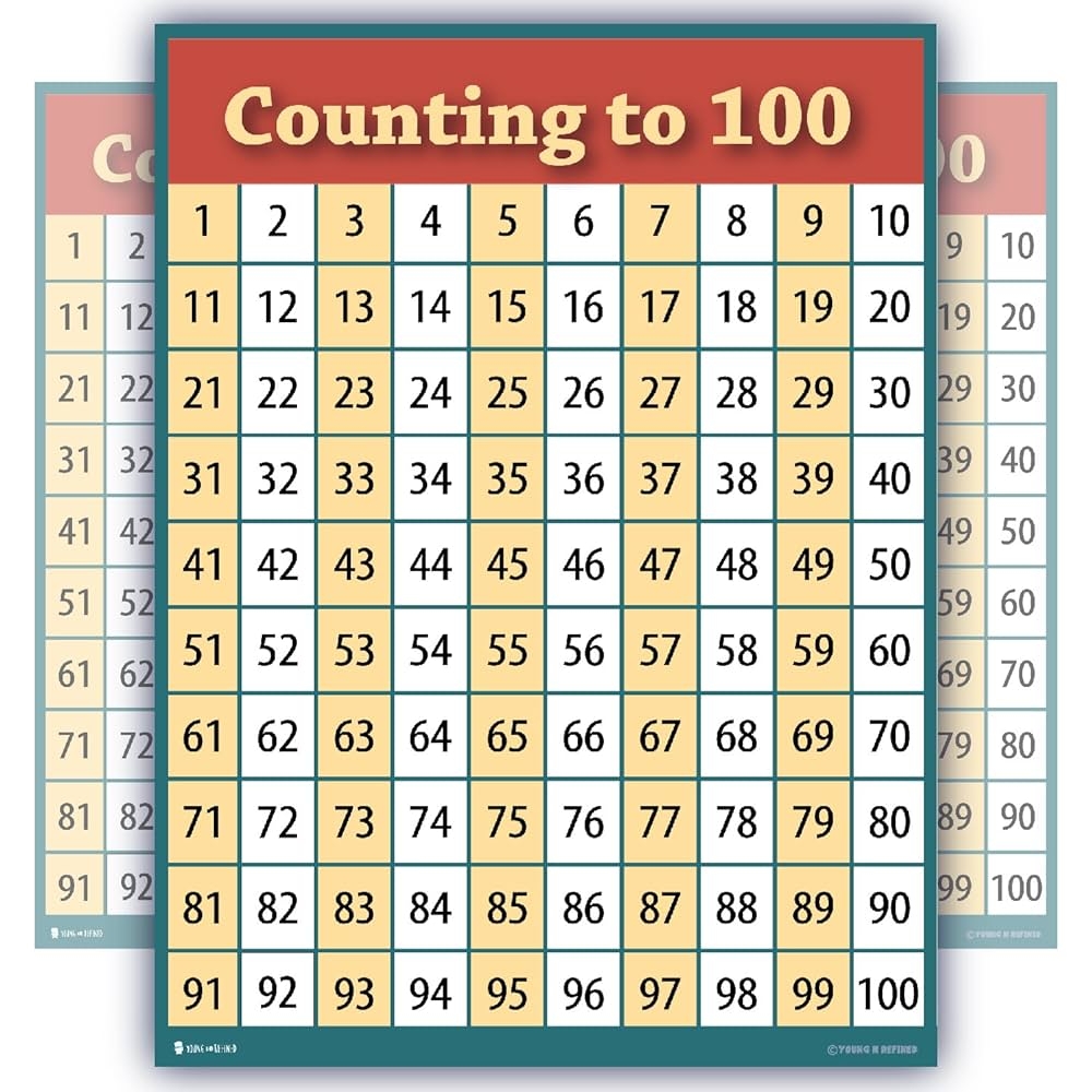 Amazon Counting To 100 Numbers One Hundred Chart LAMINATED Teaching Poster Clear Educators Students 15x20 Office Products