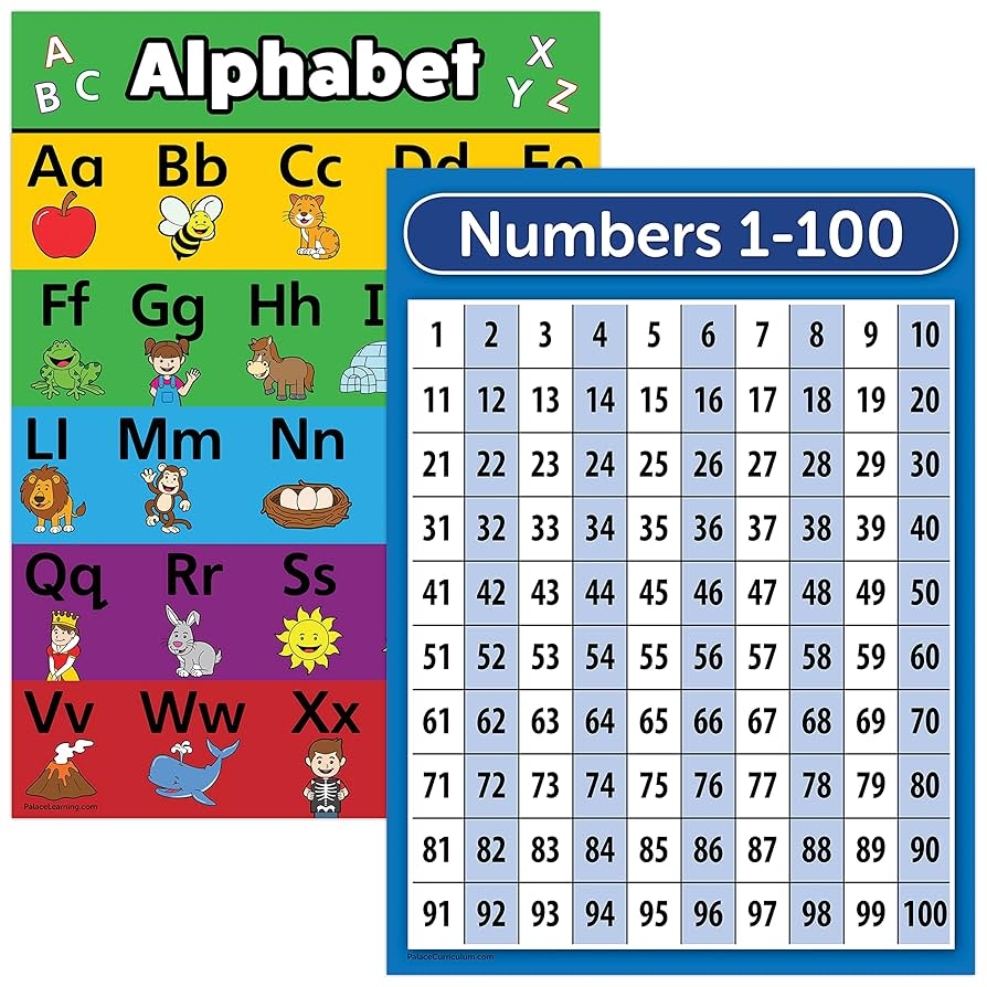 Amazon Palace Learning LAMINATED ABC Alphabet Numbers 1 100 Poster Chart Set 18 X 24 Office Products Amazon Palace Learning LAMINATED ABC Alphabet Numbers 1 100 Poster Chart Set 18 X 24 Office Products
