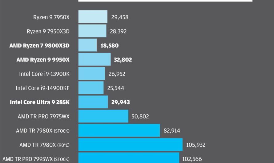 Megatransfers Of Information Crossword Clue