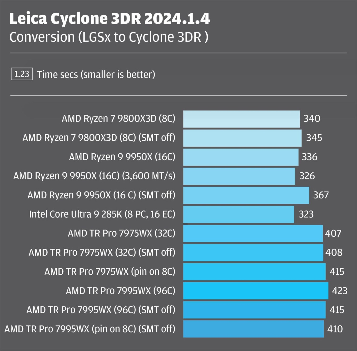 AMD Ryzen 9000 Vs Intel Core Ultra 200S Series Processors DEVELOP3D AMD Ryzen 9000 Vs Intel Core Ultra 200S Series Processors DEVELOP3D