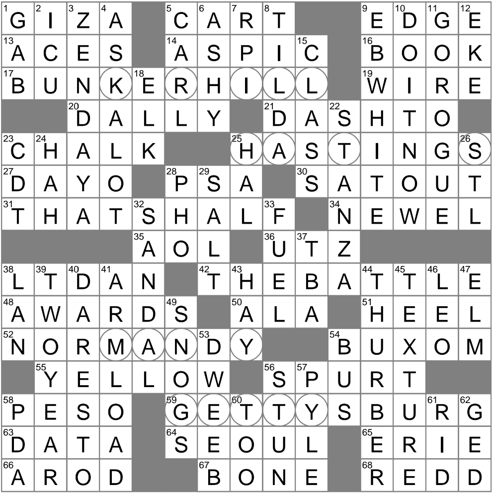 Carrying Capacity Crossword Clue Archives LAXCrossword
