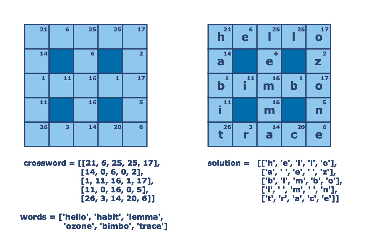 Cipher Crossword Python Coding Challenges Py CheckiO Cipher Crossword Python Coding Challenges Py CheckiO