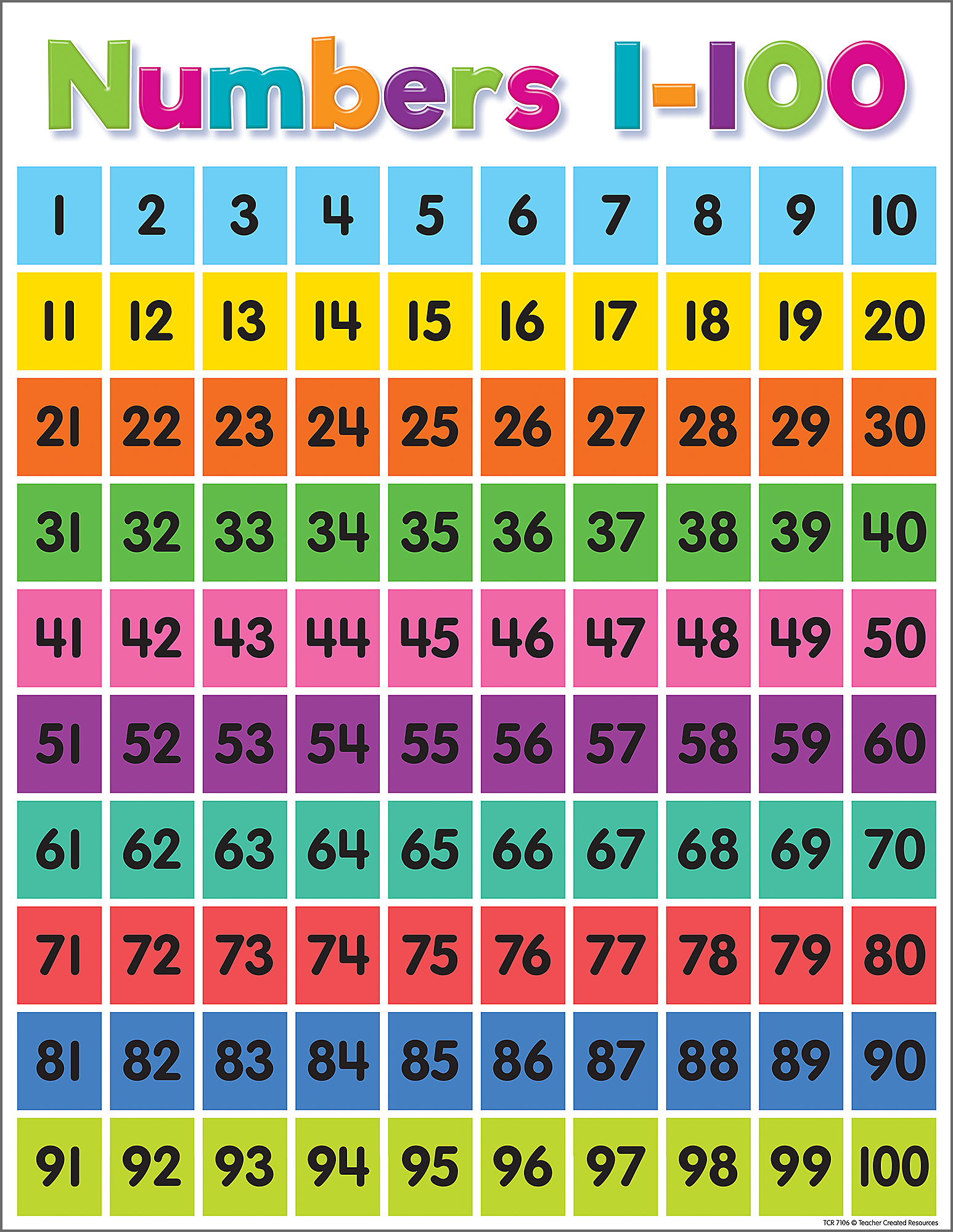 Colorful Numbers 1 100 Chart TCR7106 Teacher Created Resources Worksheets Library Colorful Numbers 1 100 Chart TCR7106 Teacher Created Resources Worksheets Library