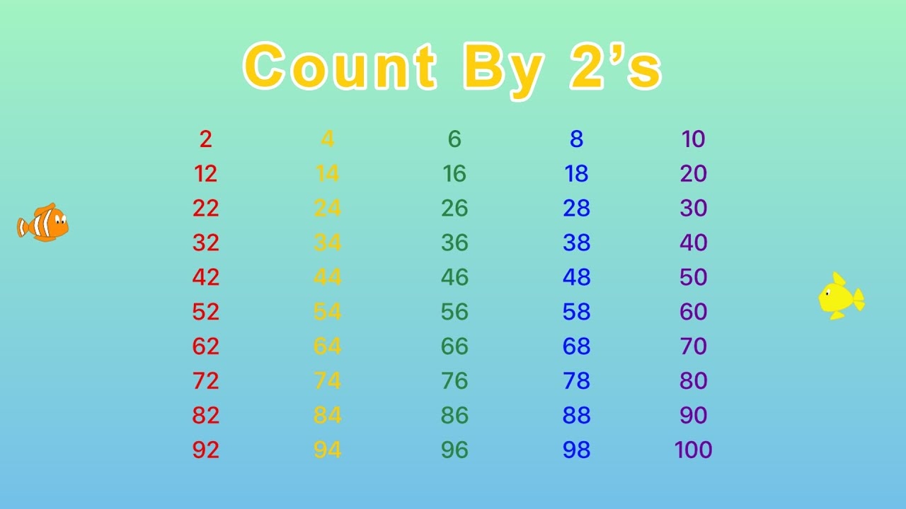 Count By 2 s Song Skip Counting By 2 Up To 100 YouTube Golden Kids Learning YouTube Count By 2 s Song Skip Counting By 2 Up To 100 YouTube Golden Kids Learning YouTube