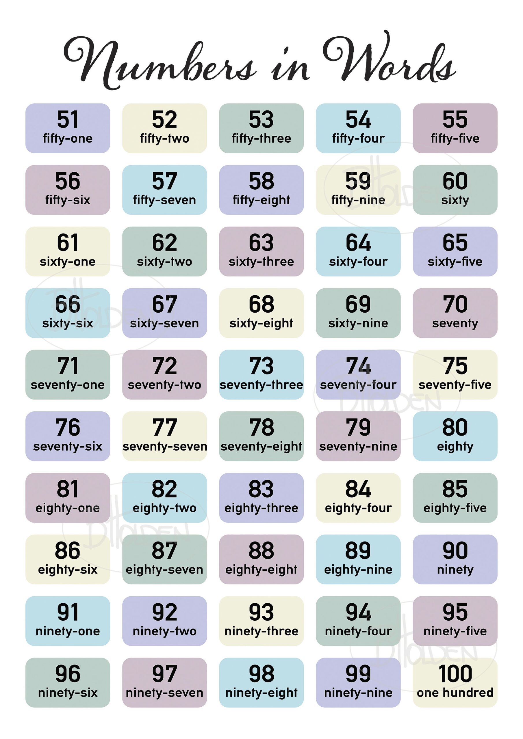 Count To 100 Numbers And Words Educational Chart Digital Files A1 A2 A3 A4 Etsy Count To 100 Numbers And Words Educational Chart Digital Files A1 A2 A3 A4 Etsy