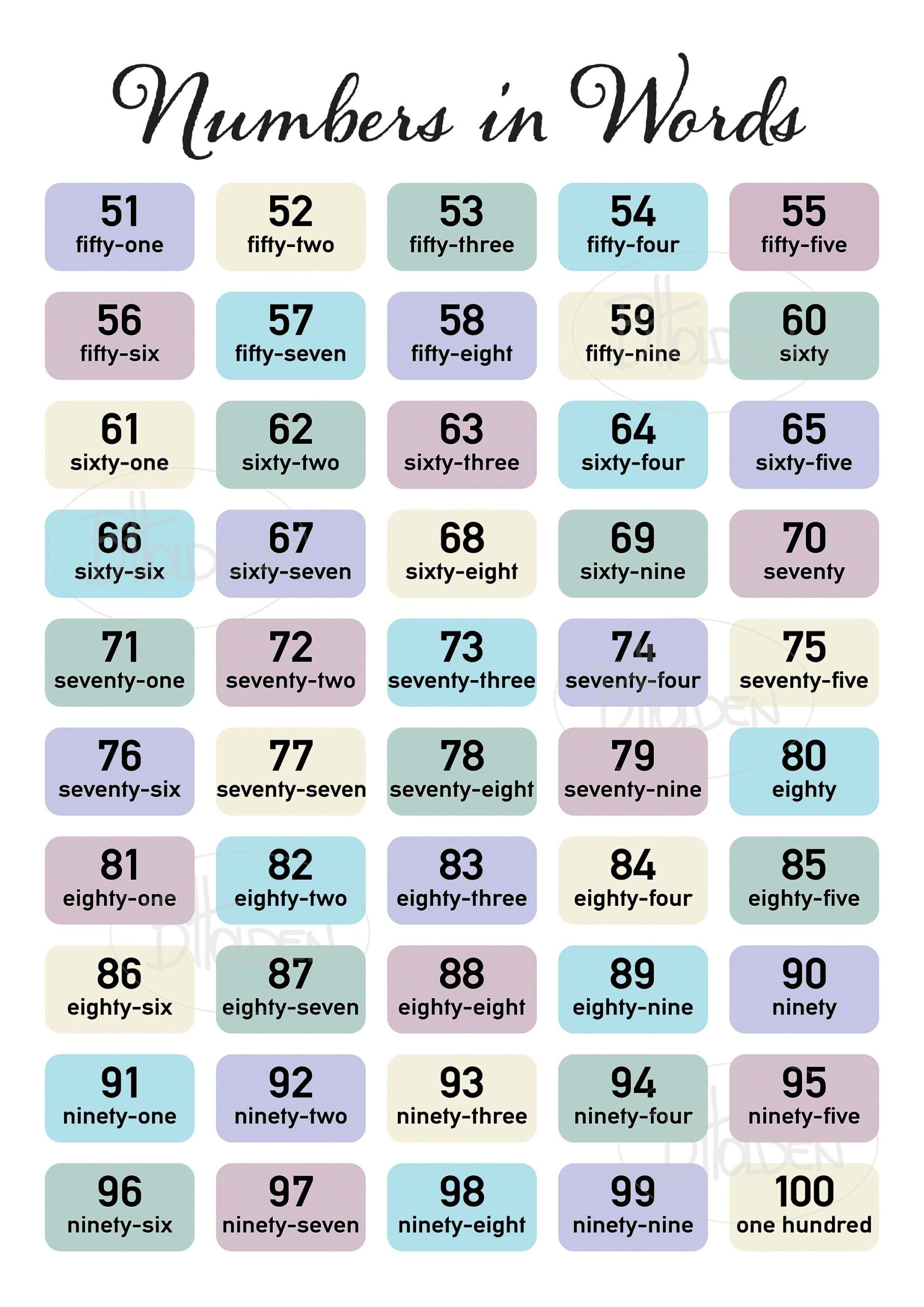 Count To 100 Numbers And Words Educational Chart Digital Files A1 A2 A3 A4 Etsy Count To 100 Numbers And Words Educational Chart Digital Files A1 A2 A3 A4 Etsy