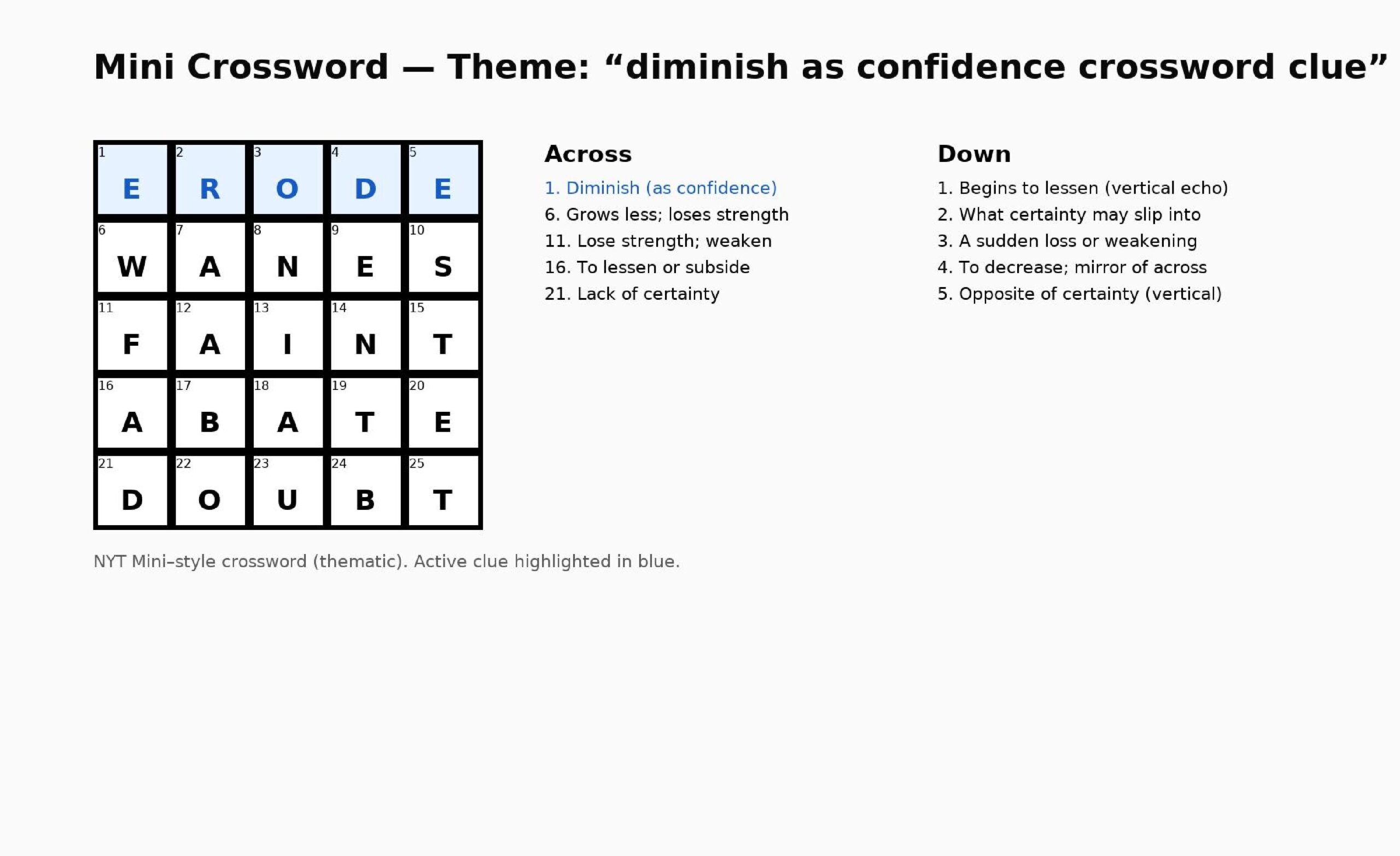 Diminish As Confidence Crossword Clue A Deep Dive Into Puzzles Life Diminish As Confidence Crossword Clue A Deep Dive Into Puzzles Life