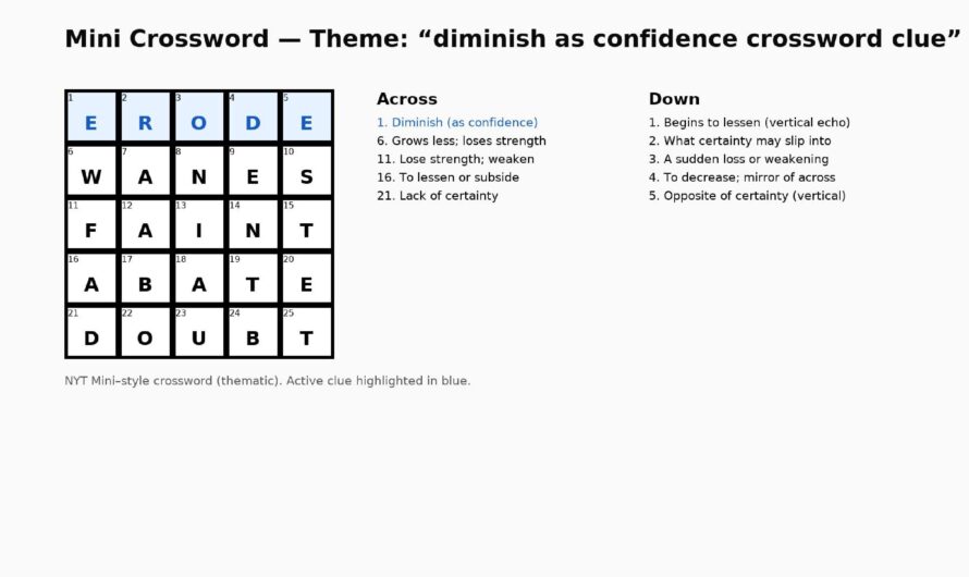 Diminish Crossword Clue