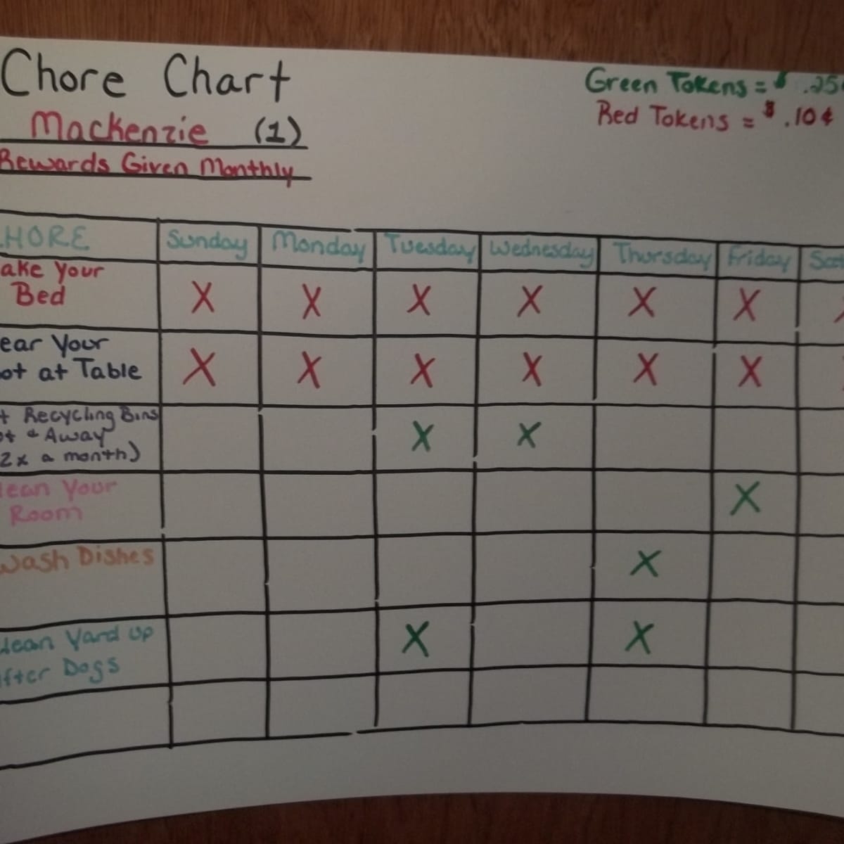 DIY Chore Charts For Kids From Ages 4 12 HubPages DIY Chore Charts For Kids From Ages 4 12 HubPages