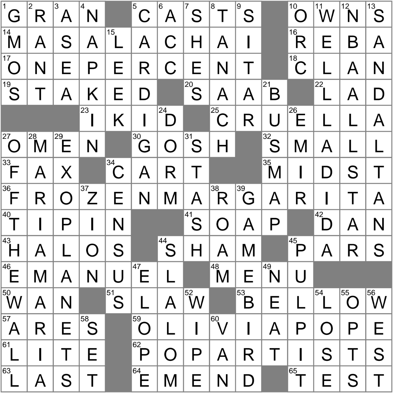 Drink Made With A Spice Mixture Called Karha Crossword Clue Archives LAXCrossword