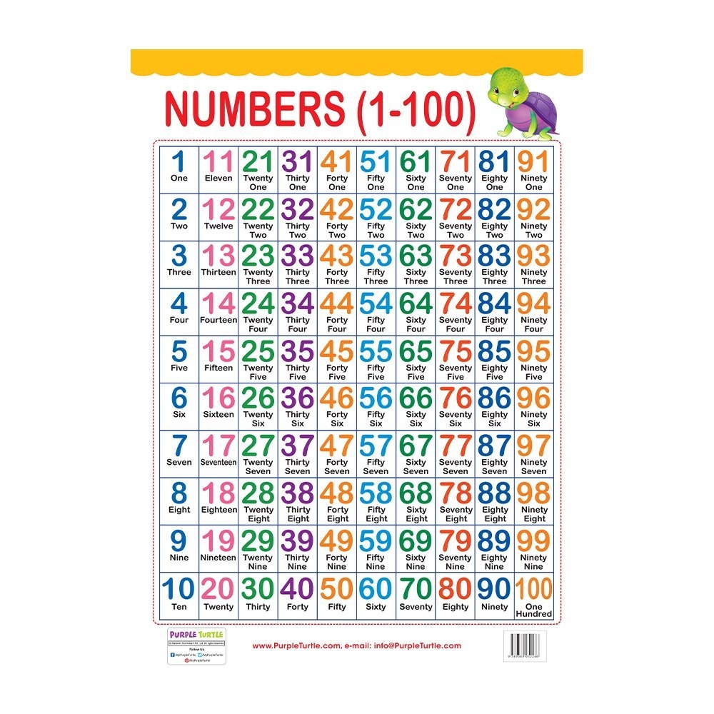 English NUMBERS 1 TO 100 CHART At 150 piece In Bengaluru ID 26176552597