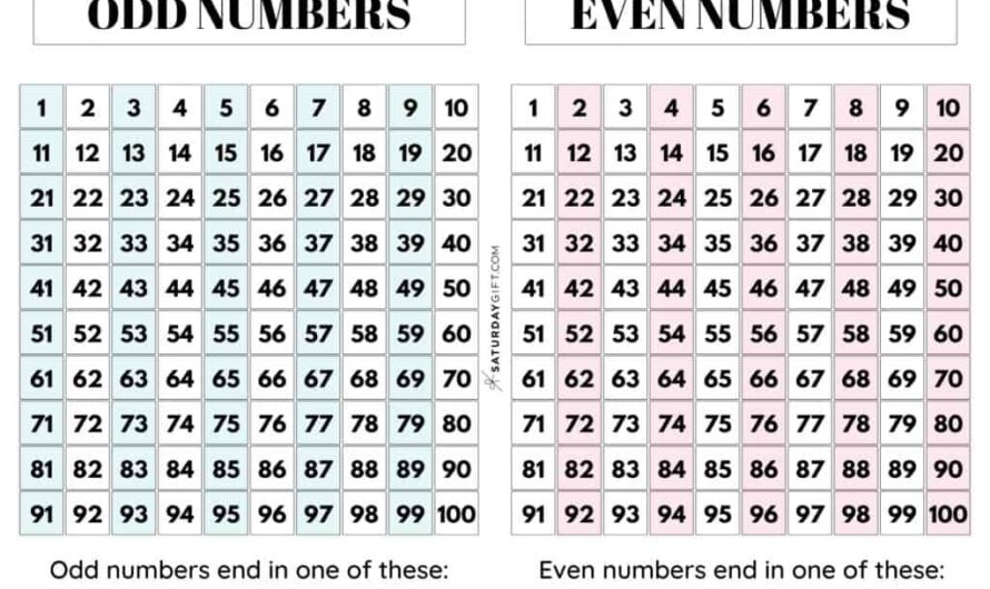 Even And Odd Printable
