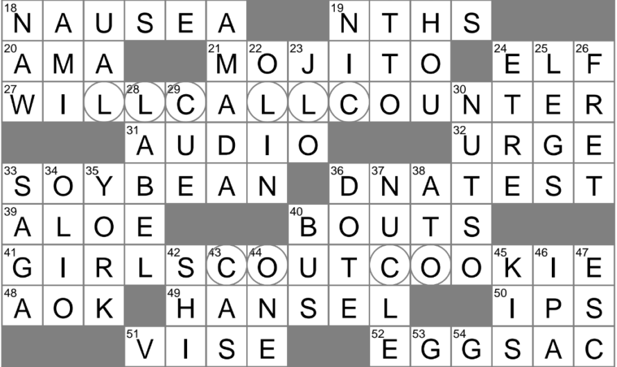 Dandy Crossword Clue