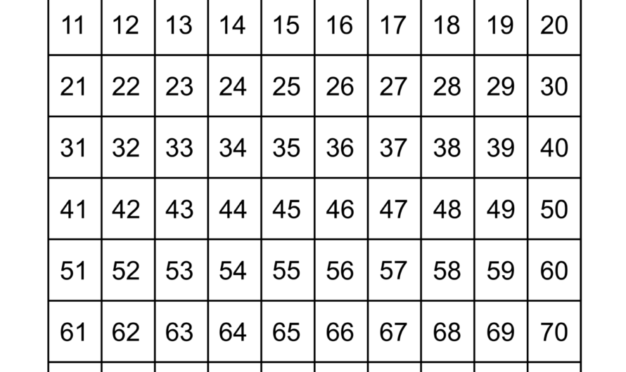 Hundred Number Chart Printable