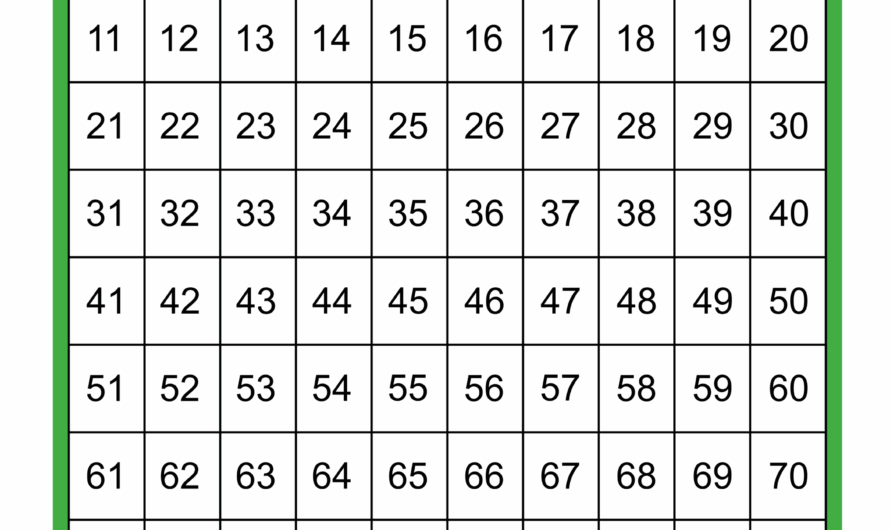 Number Chart To Print