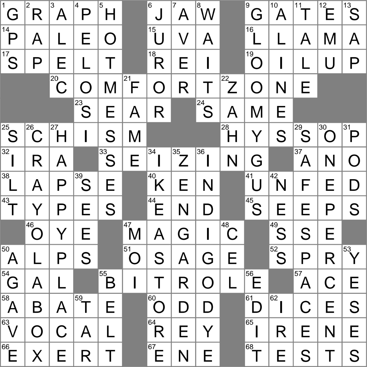 Future Genre Crossword Clue Archives LAXCrossword