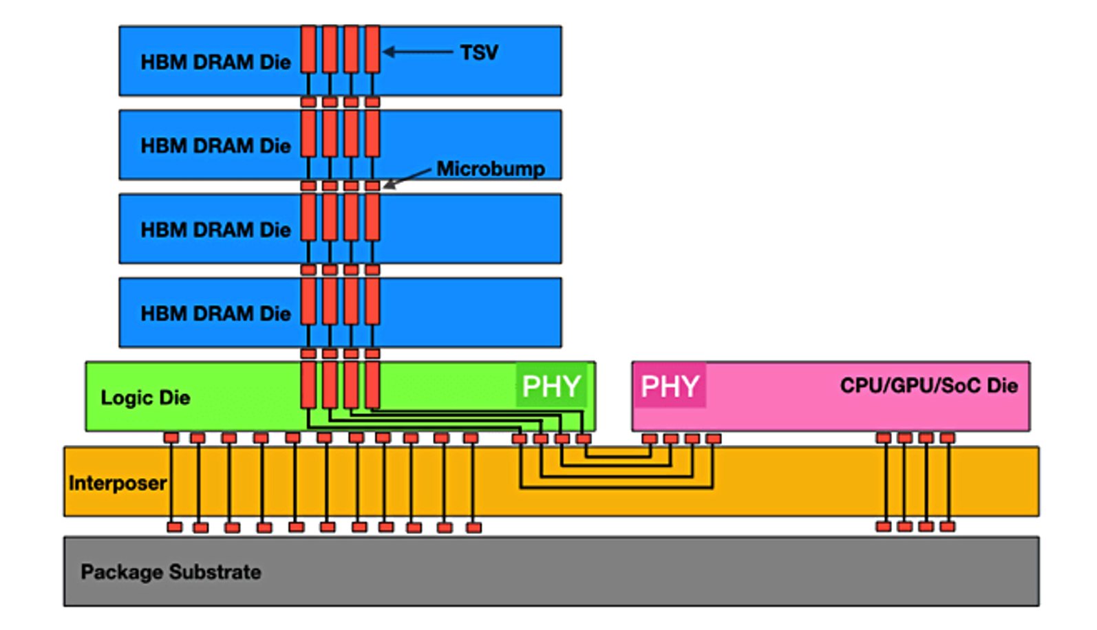 High Bandwidth Memory HBM Semiconductor Engineering