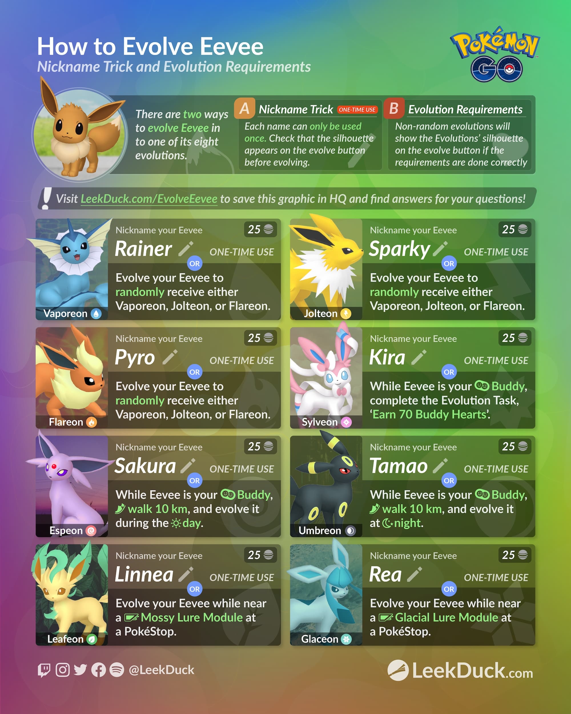 How To Evolve Eevee Leek Duck Pok mon GO News And Resources