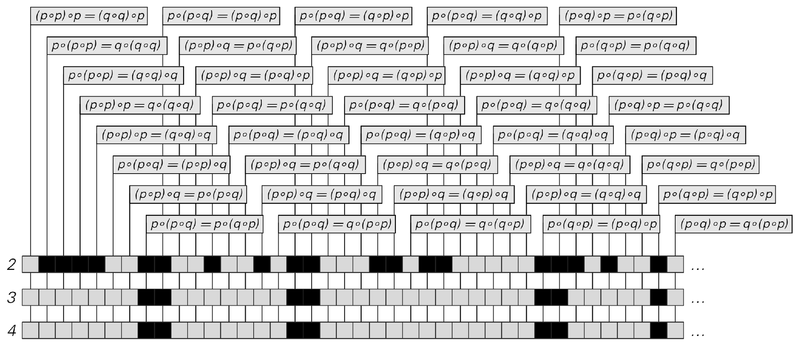 Implications For Mathematics And Its Foundations A New Kind Of Science Online By Stephen Wolfram Page 814 Implications For Mathematics And Its Foundations A New Kind Of Science Online By Stephen Wolfram Page 814