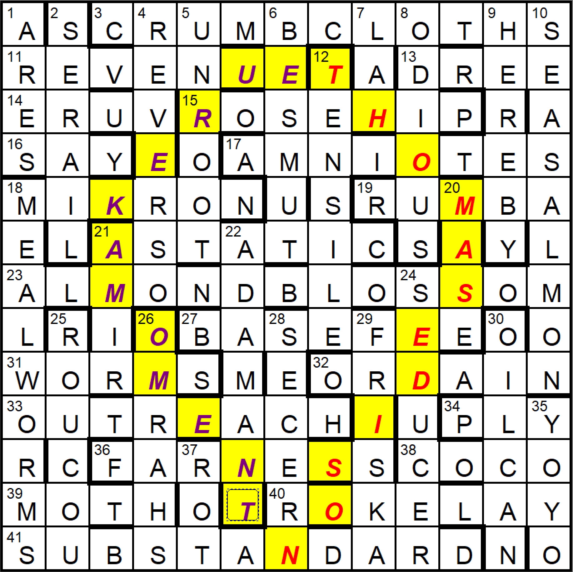 Inquisitor 1879 Looking For Inspiration By Nimrod Fifteensquared Inquisitor 1879 Looking For Inspiration By Nimrod Fifteensquared