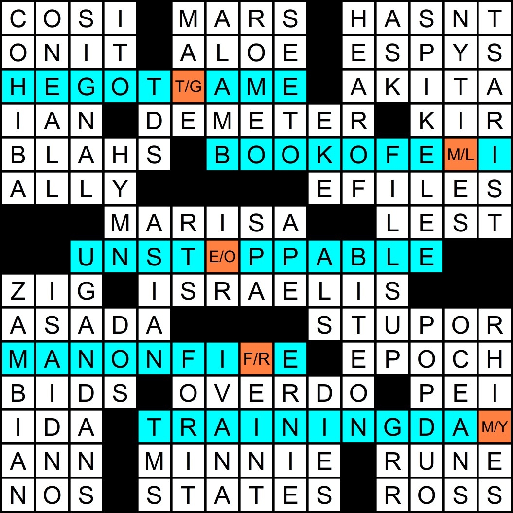 changed crossword clue