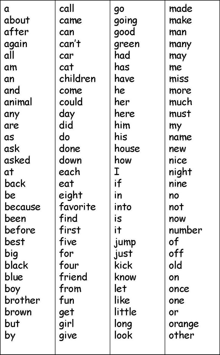 Kindergarten Site Words List Printable Google Search Site Words Kindergarten Sight Words Kindergarten Kindergarten Spelling Kindergarten Site Words List Printable Google Search Site Words Kindergarten Sight Words Kindergarten Kindergarten Spelling