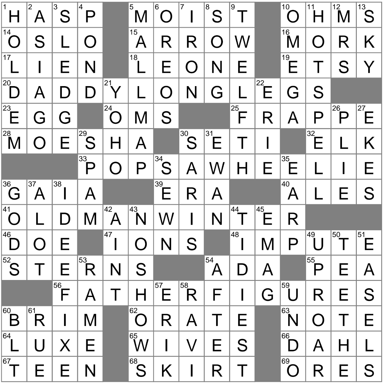 LA Times Crossword 16 Jan 23 Monday LAXCrossword LA Times Crossword 16 Jan 23 Monday LAXCrossword