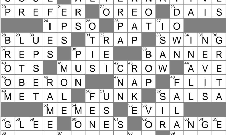 Nashville District Crossword Clue