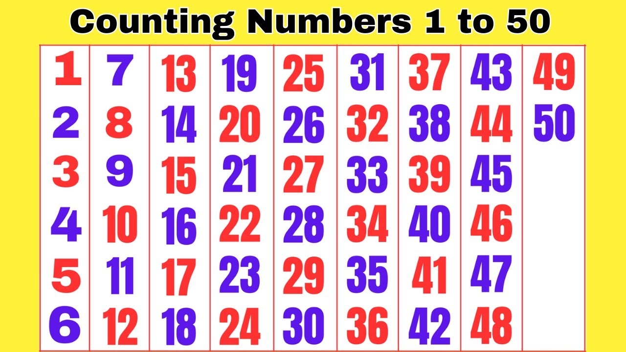 Learn To Count Numbers 1 To 50 Counting Numbers 1 To 50 Counting One To Fifty Counting 1 To 50 YouTube Learn To Count Numbers 1 To 50 Counting Numbers 1 To 50 Counting One To Fifty Counting 1 To 50 YouTube
