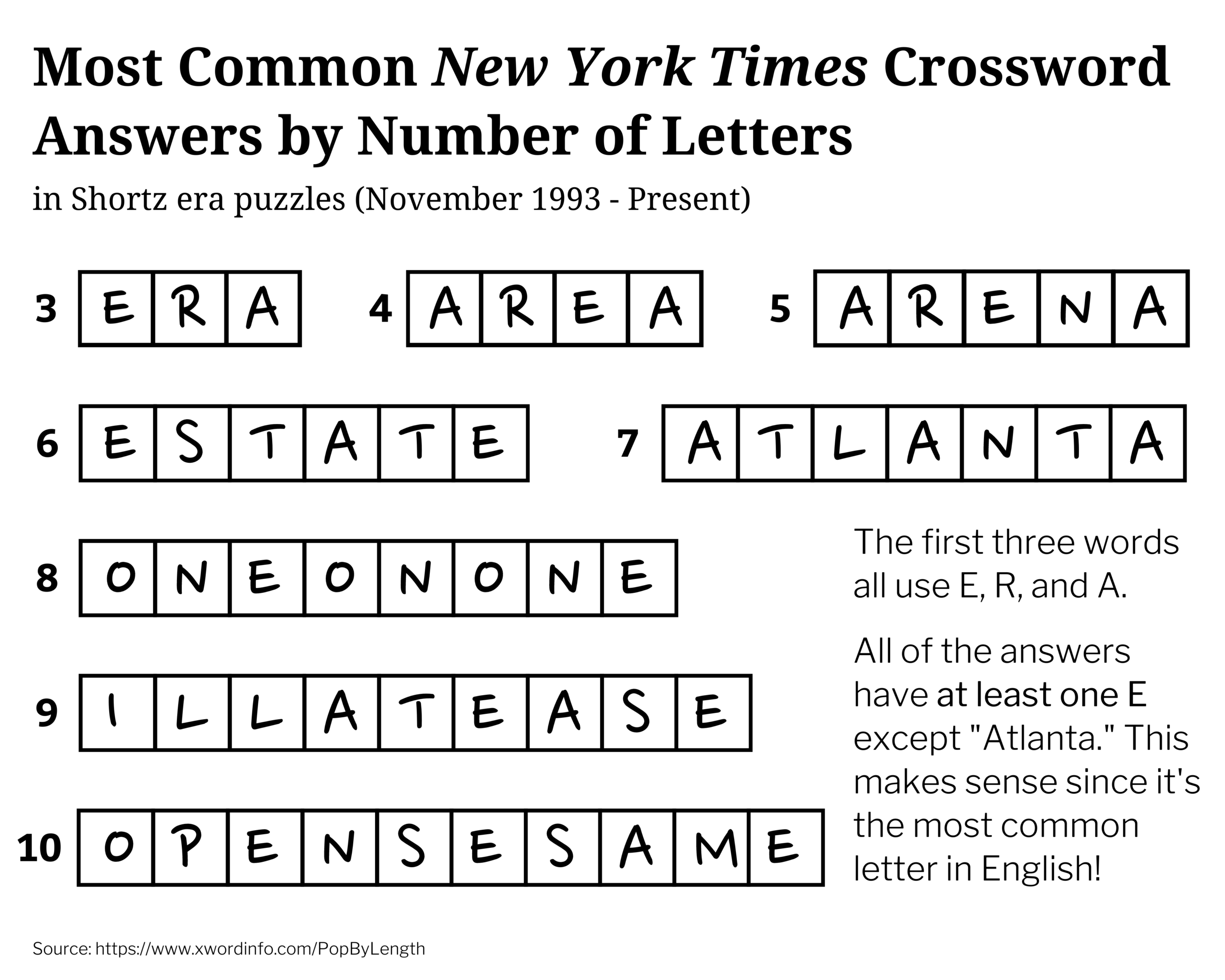new times crossword answers new times crossword answers