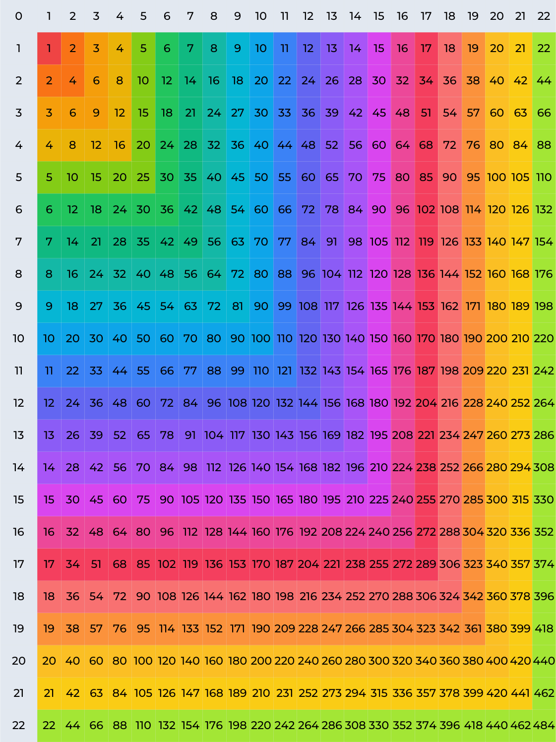 Multiplication Chart 1 22 Printable PDF Multiplication Chart 1 22 Printable PDF
