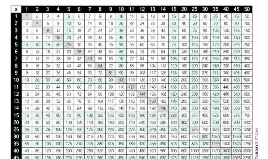 Multiplication Chart 1 Through 50