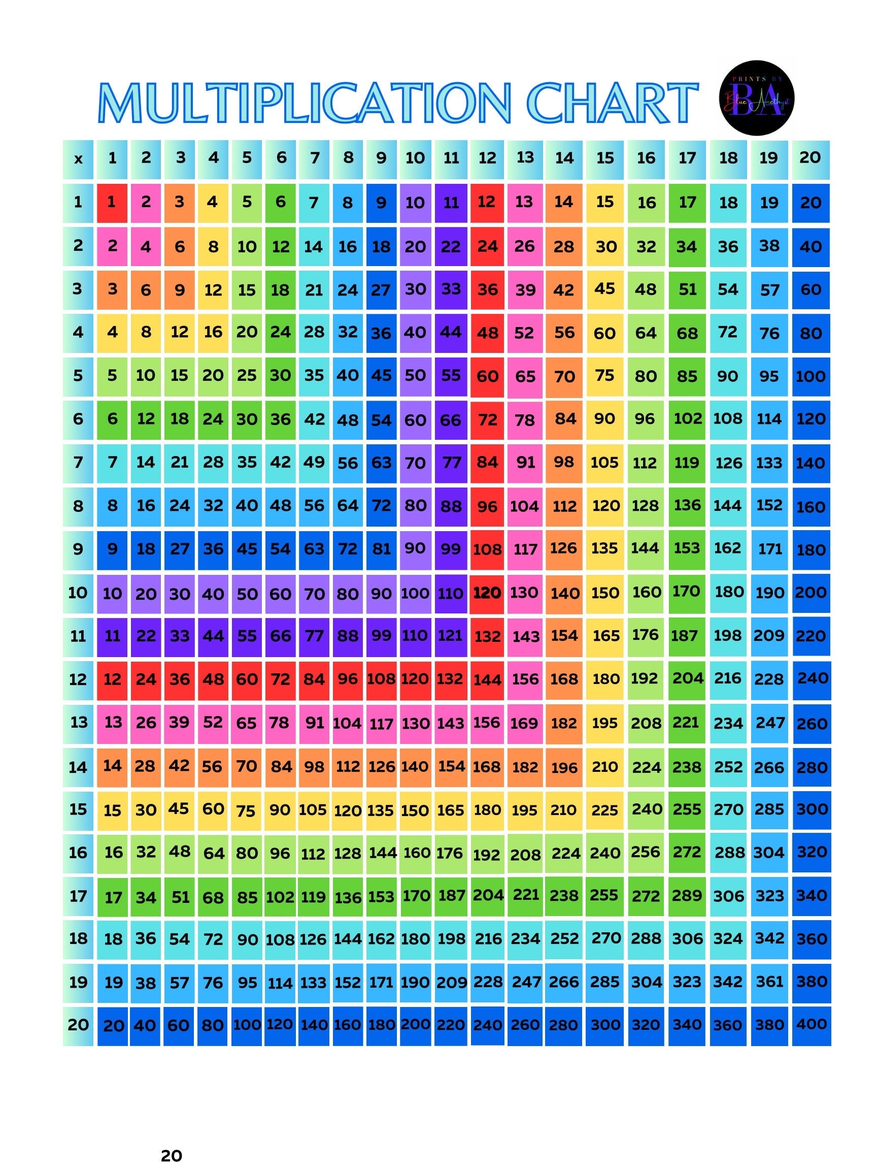 multiplication chart 1 through 50 multiplication chart 1 through 50