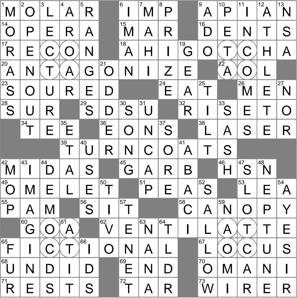 Nerve Center Crossword Clue Archives LAXCrossword