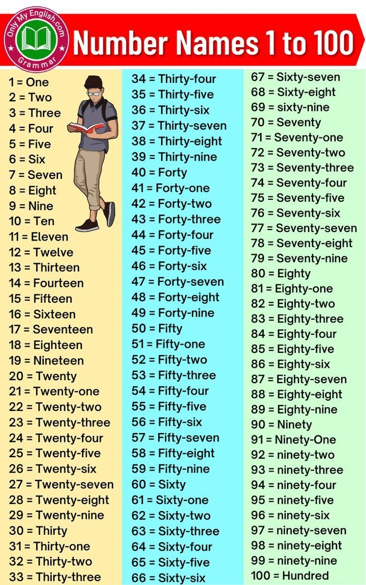 Number English Spelling Number English Spelling