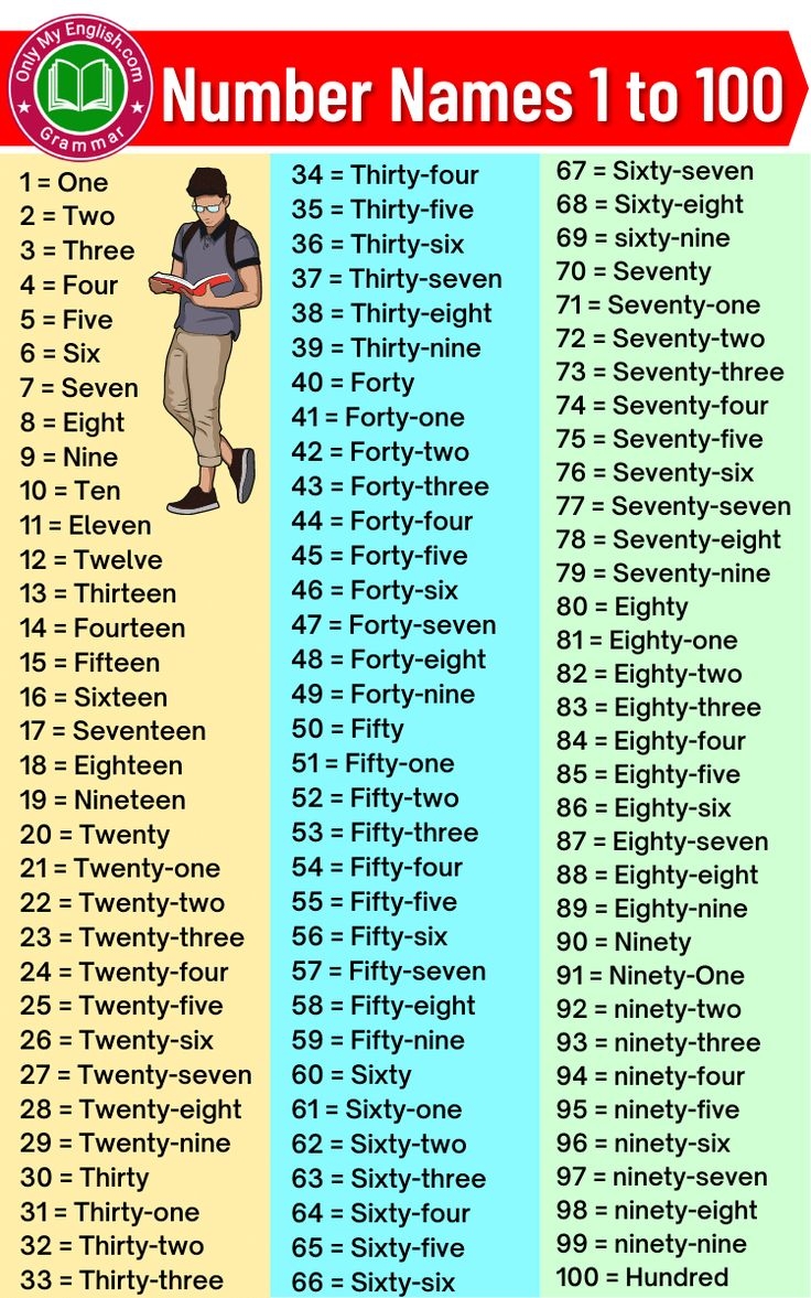 words for numbers chart words for numbers chart