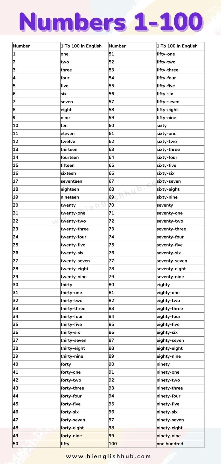 Number Names 1 To 100 In English Free PDF Chart Number Names 1 To 100 In English Free PDF Chart