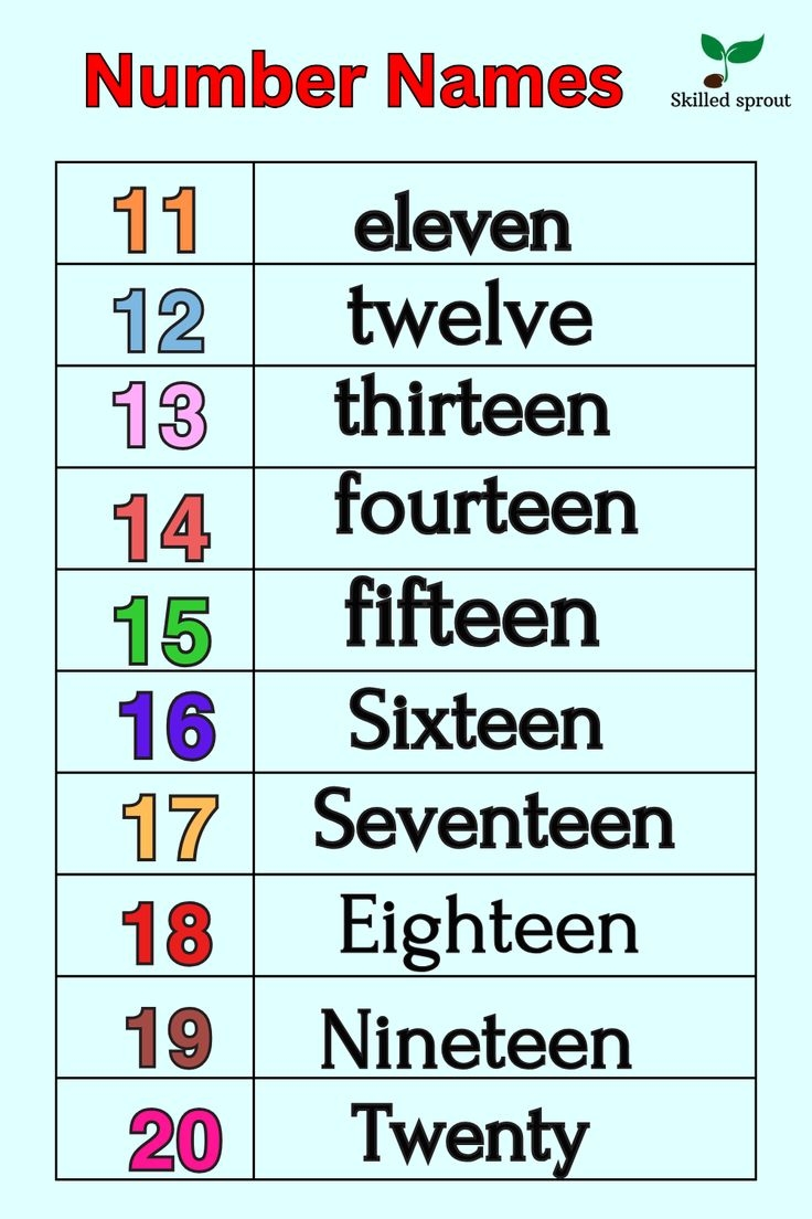 Number Names 11 To 20 Number Spelling 11 20 Number Names 11 To 20 Number Spelling 11 20
