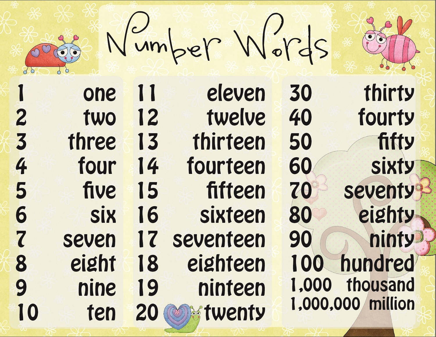 number and spelling chart number and spelling chart