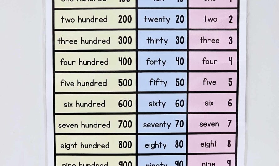 Words For Numbers Chart