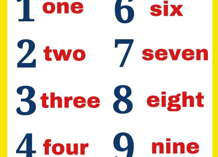 Number And Spelling Chart
