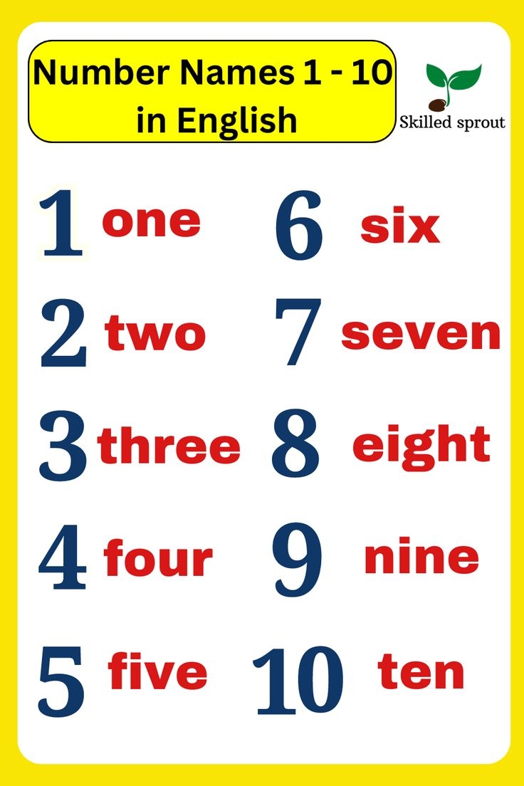 Numbers 1 To 10 In English Number Names