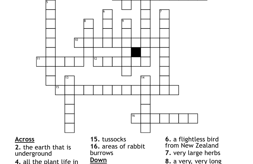 Small Island Crossword Clue